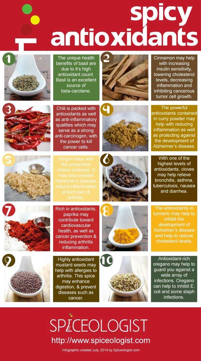 Antioxidant-rich spices and herbs