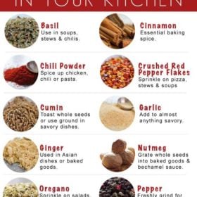 Top 10 spices to keep in your kitchen