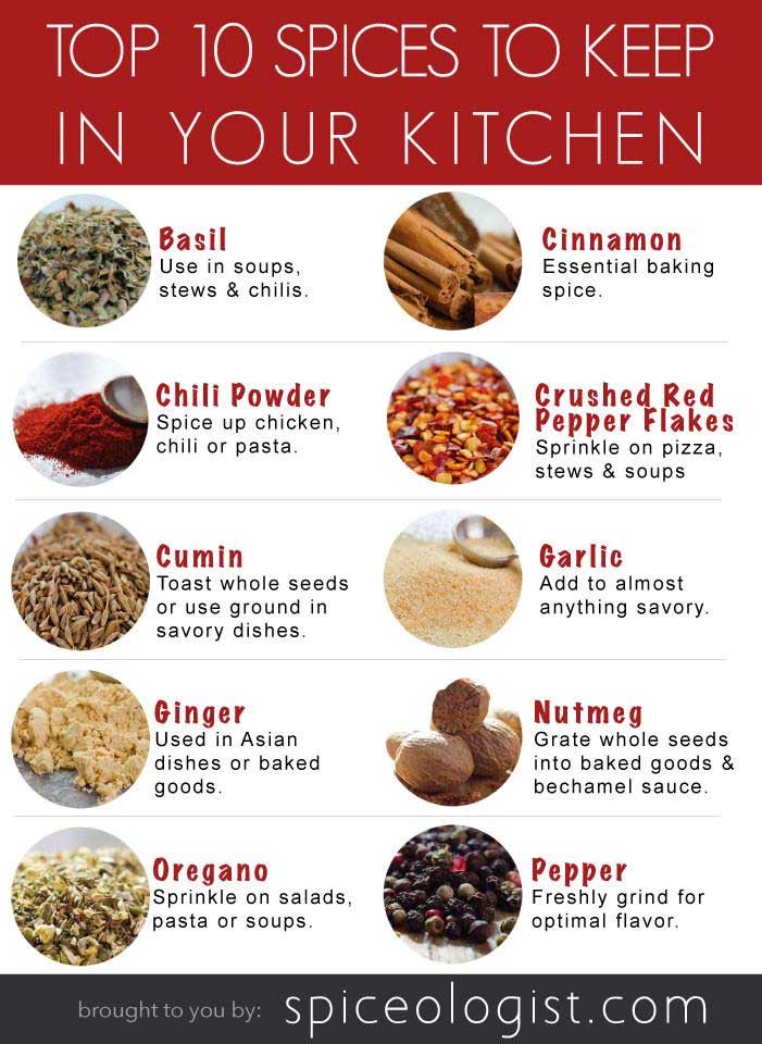 Top 10 spices to keep in your kitchen.